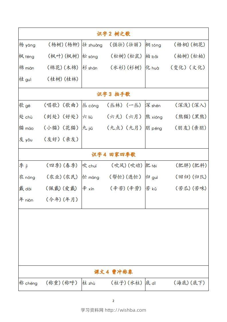 图片[2]-二年级语文上册写字表注音组词-学习资料站