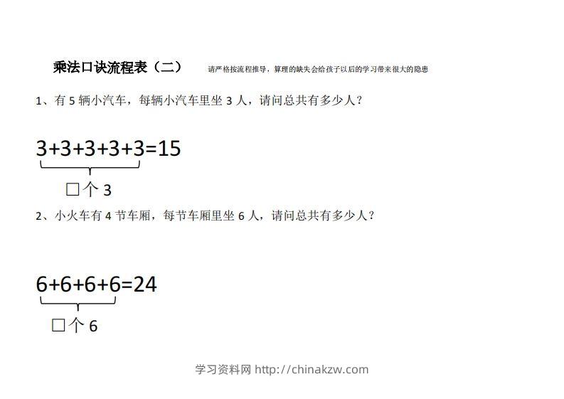 图片[2]-二上数学乘法口诀流程表-学习资料站