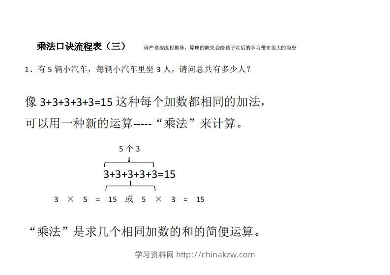 图片[3]-二上数学乘法口诀流程表-学习资料站