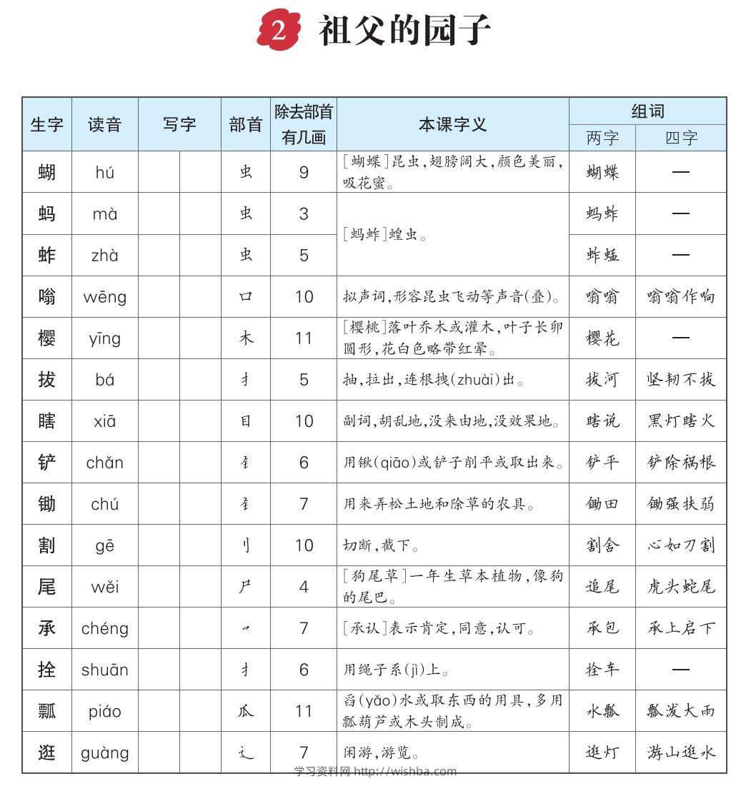 图片[2]-【生字每课预习单（教用）】五下语文-学习资料站