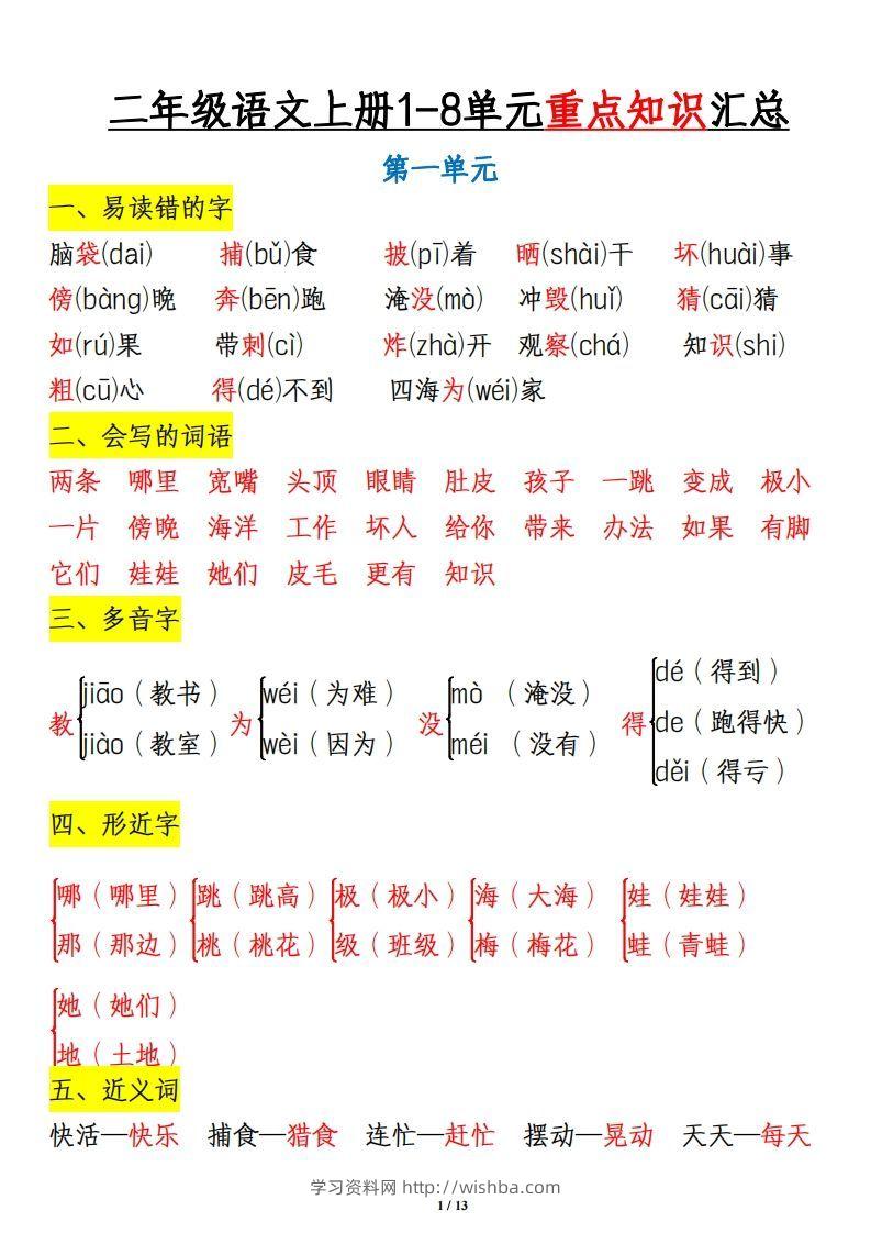二上语文1-8单元重点知识汇总13页-学习资料站