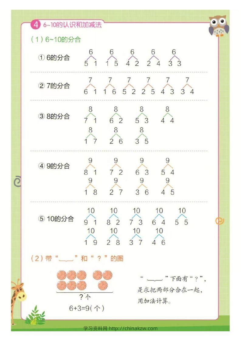 图片[3]-❤一年级上册数学知识点汇总RJ-学习资料站