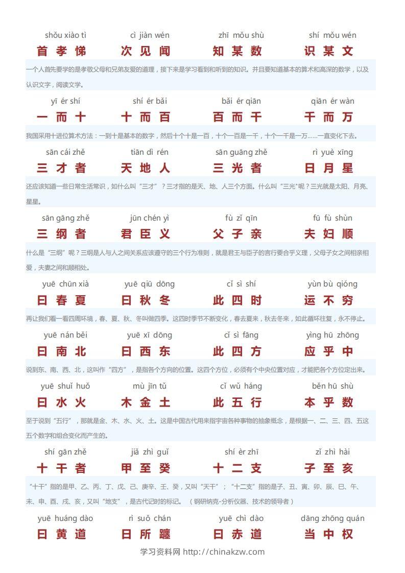 图片[2]-三字经翻译版-学习资料站