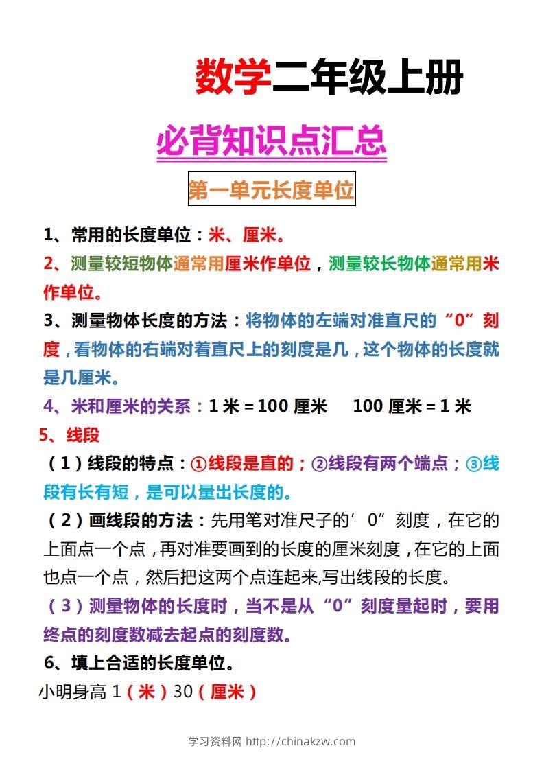 【人教版】二上数学重点知识点汇总预习-学习资料站