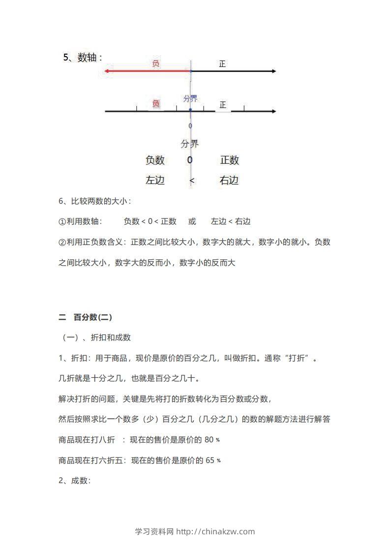 图片[2]-数学六年级下册必背知识点汇总-学习资料站