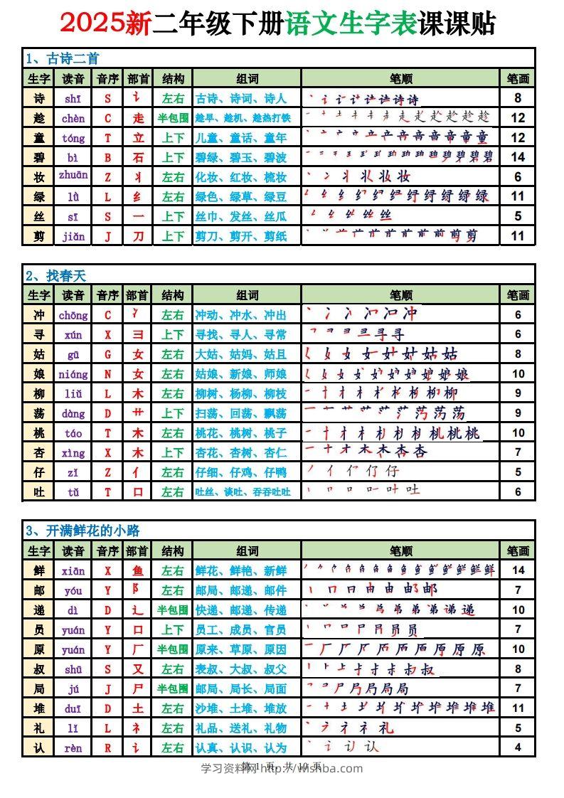 2025新二下语文生字表课课贴高清版（250字）完整10页-学习资料站