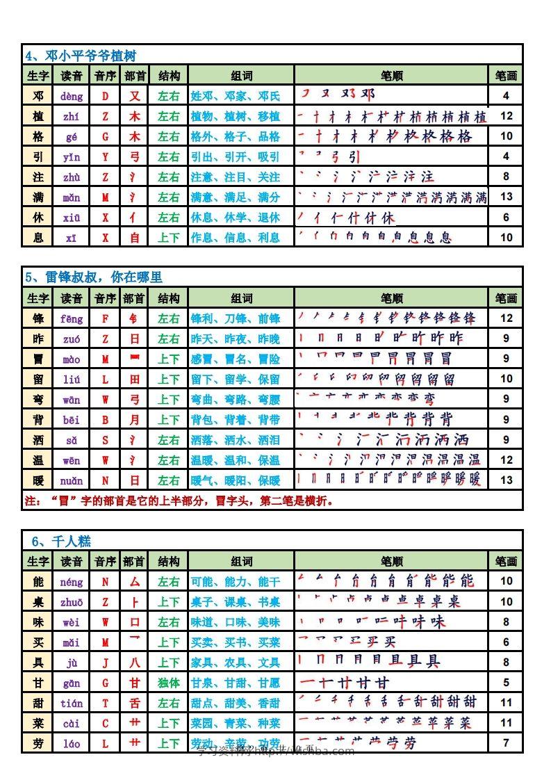 图片[2]-2025新二下语文生字表课课贴高清版（250字）完整10页-学习资料站