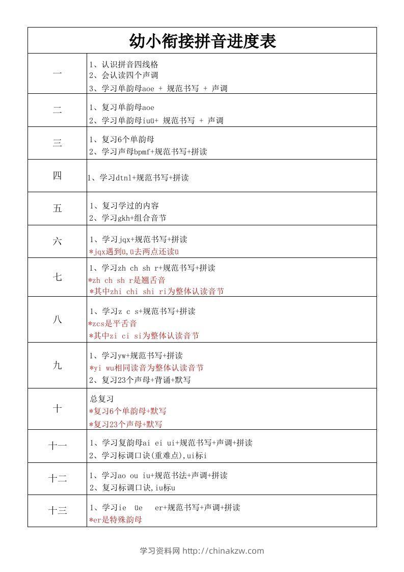 【拼音】幼小衔接拼音进度表-学习资料站