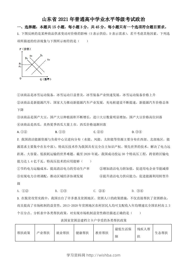 2021年高考政治试卷（山东）（空白卷）-学习资料站