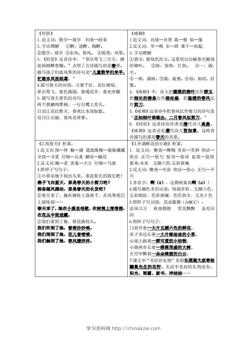 二年级下语文课课贴-学习资料站