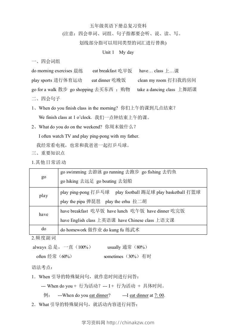 五年级英语下册素材-复习总资料｜（人教PEP版）-学习资料站