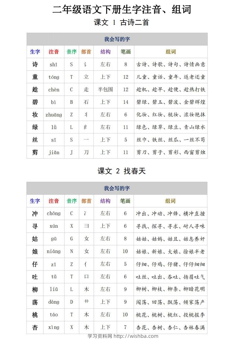二年级语文下册生字注音、组词15页-学习资料站