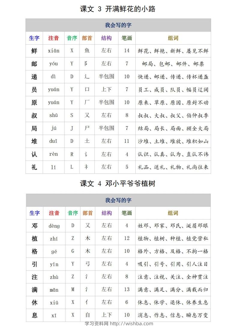 图片[2]-二年级语文下册生字注音、组词15页-学习资料站