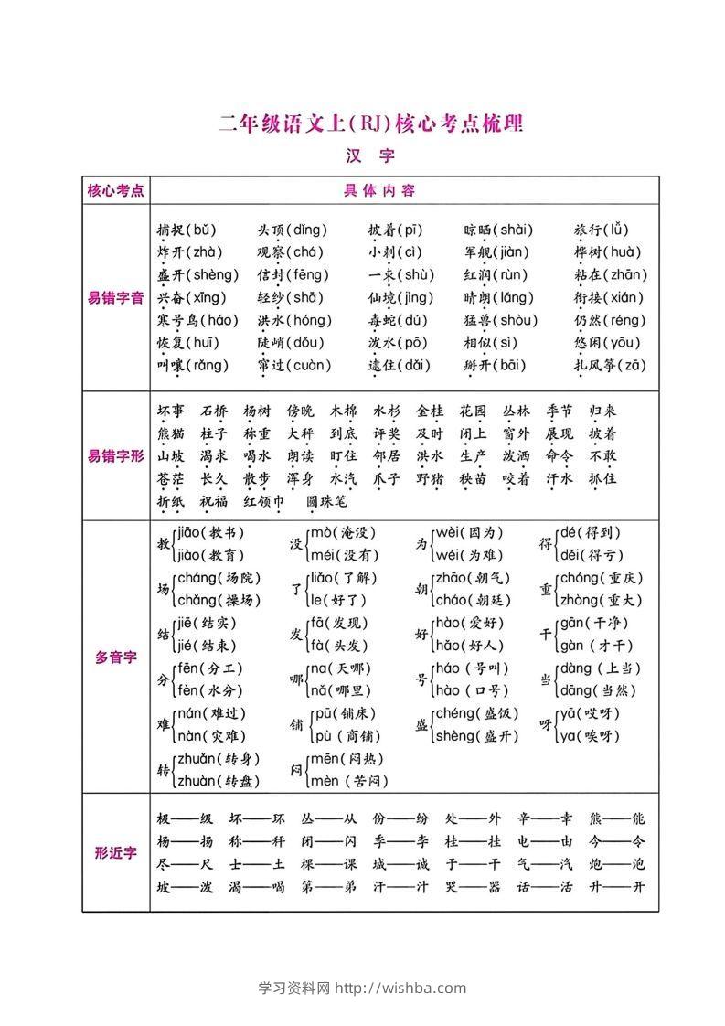 二年级语文上册期末总复习-学习资料站