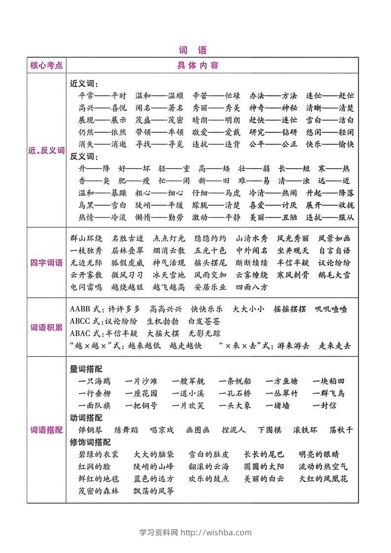 图片[2]-二年级语文上册期末总复习-学习资料站