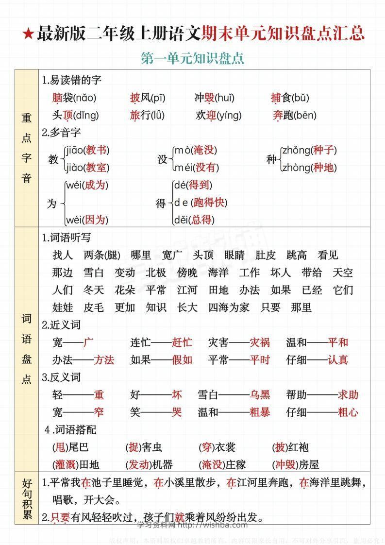 【最新版-期末单元知识盘点汇总】二上语文-学习资料站