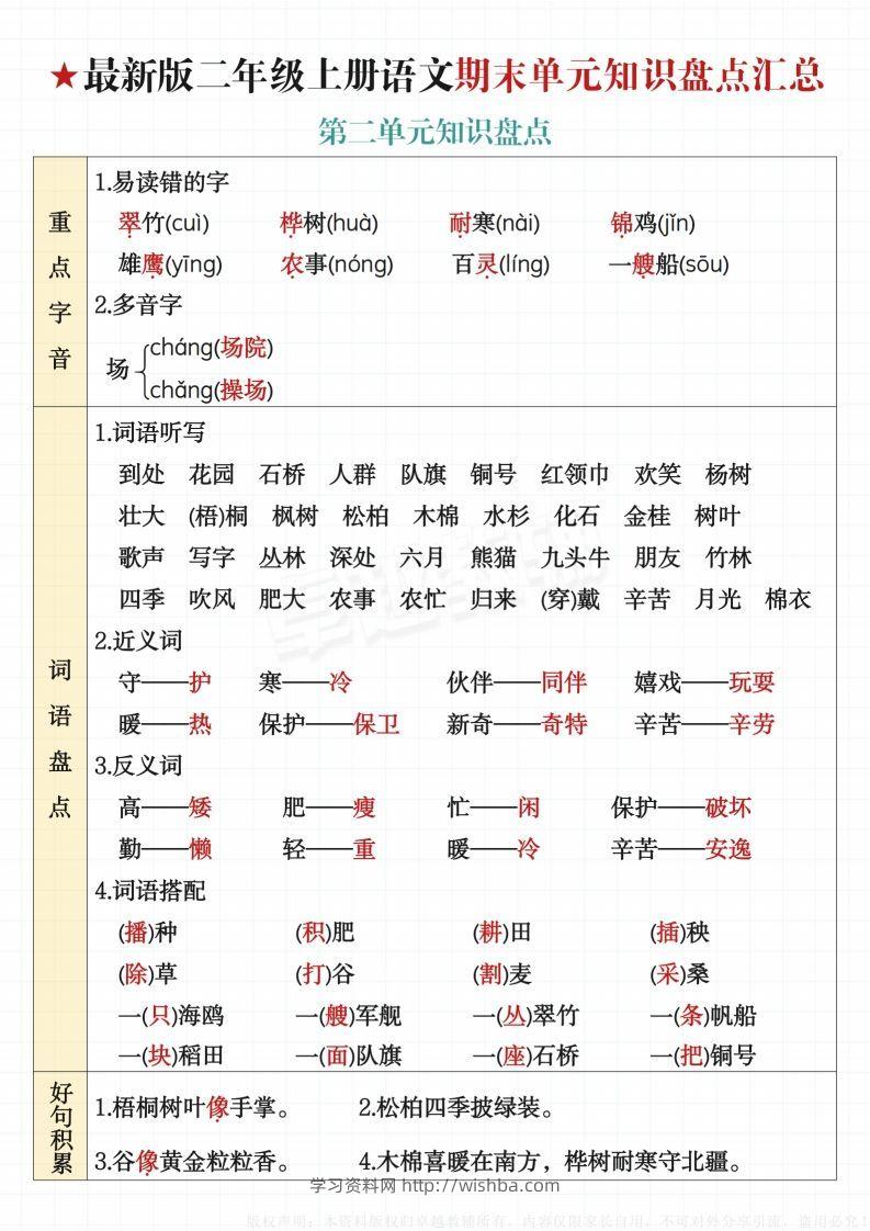 图片[2]-【最新版-期末单元知识盘点汇总】二上语文-学习资料站