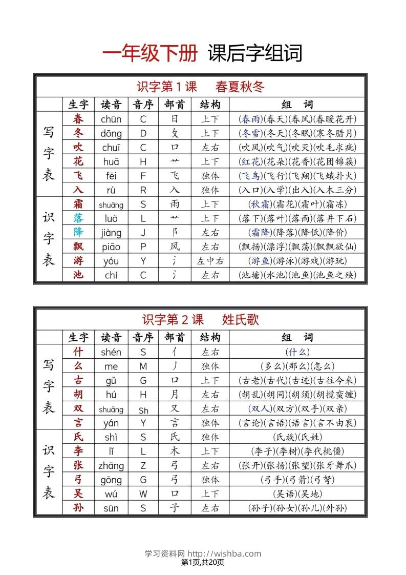 25年春一年级语文下册新版课课贴（终版无水印）-学习资料站