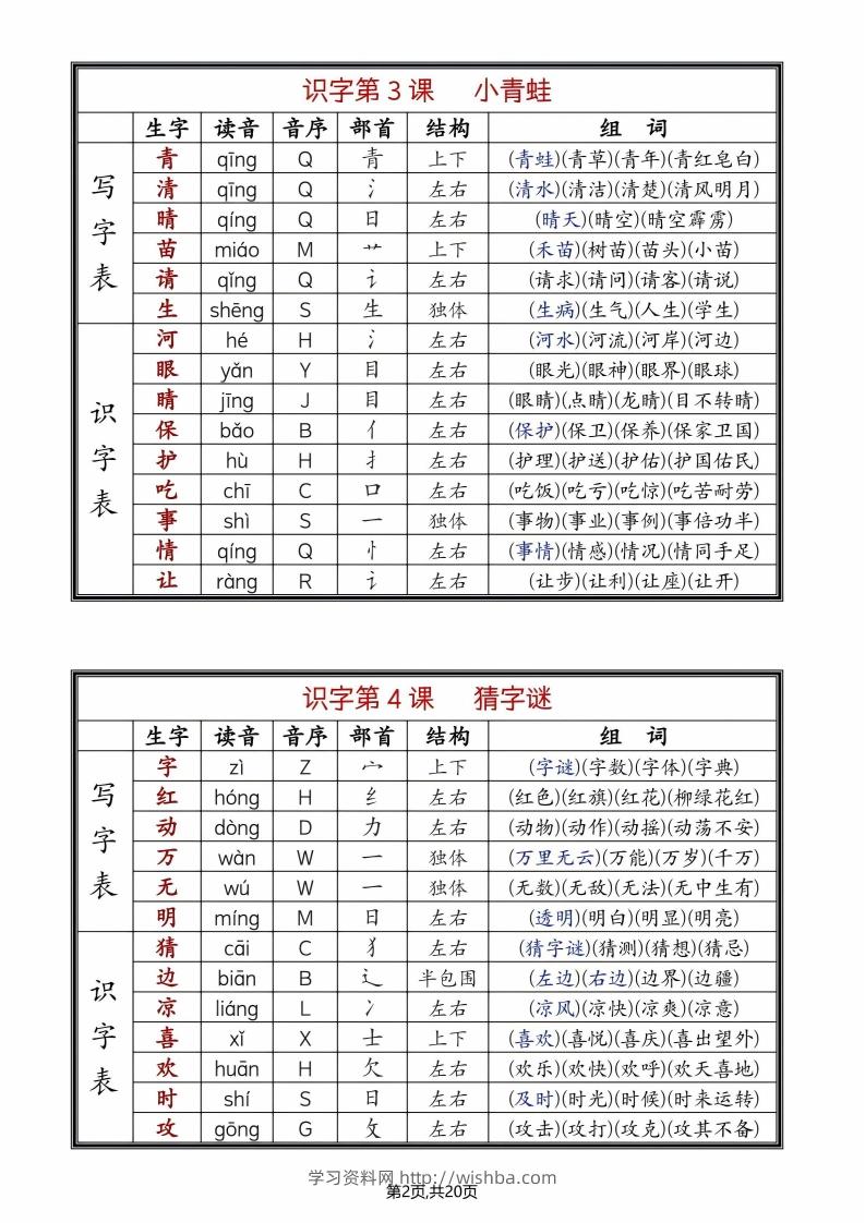 图片[2]-25年春一年级语文下册新版课课贴（终版无水印）-学习资料站