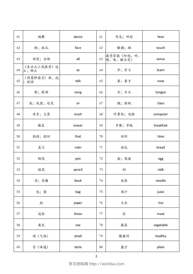 图片[2]-三下人教英语PEP背诵单-学习资料站