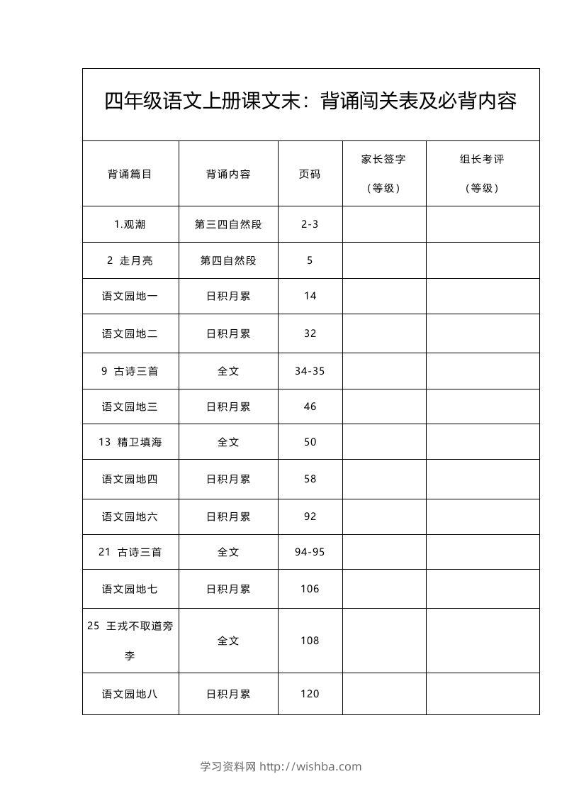 四（上）语文：背诵闯关表及必背内容-学习资料站