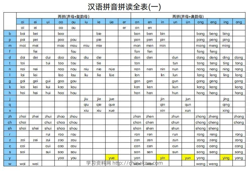 汉语拼音拼读全表-学习资料站