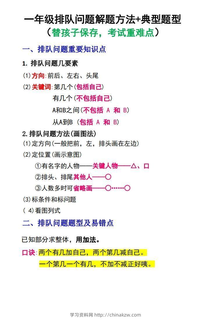 一年级数学上册排队问题解题方法+典型题型-学习资料站