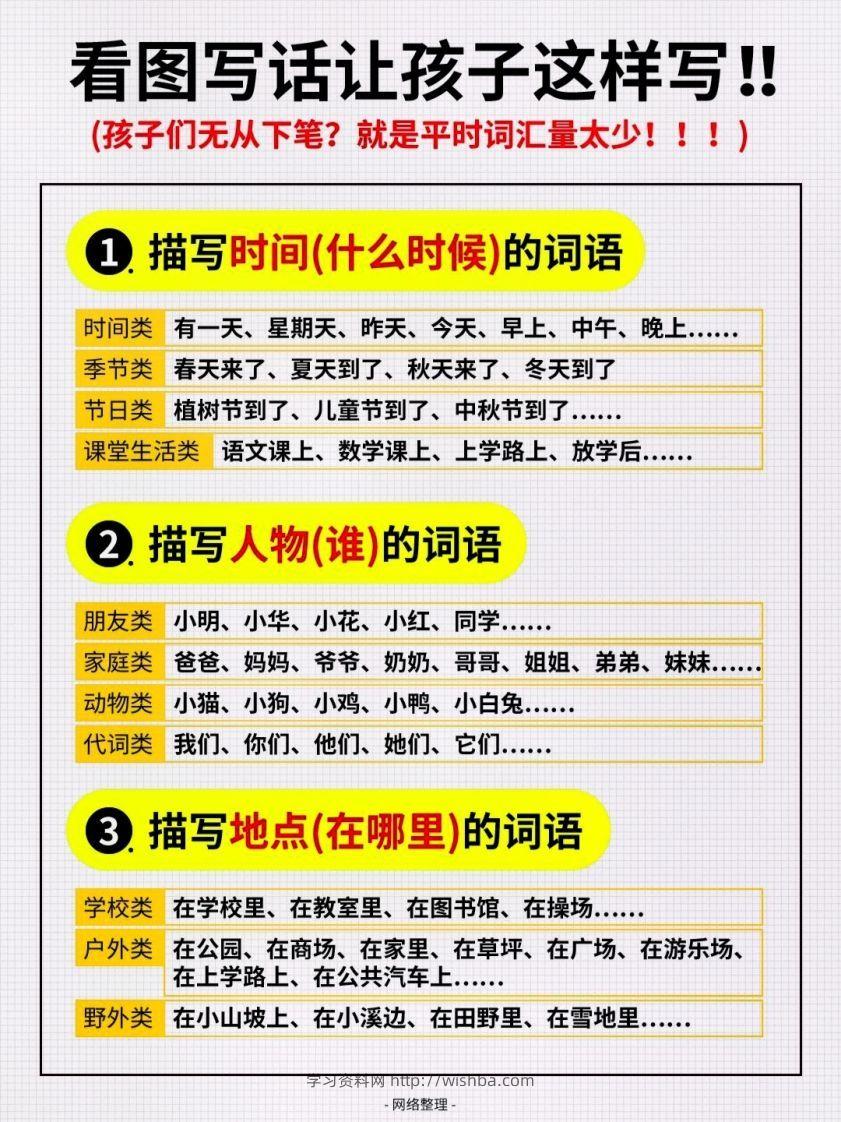 1_看图写话词汇量汇总-学习资料站
