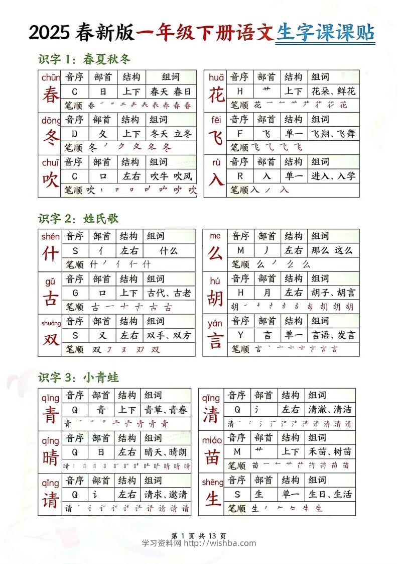 【生字课课贴】【25春新一下语文生字课课贴(13页校对版)-学习资料站