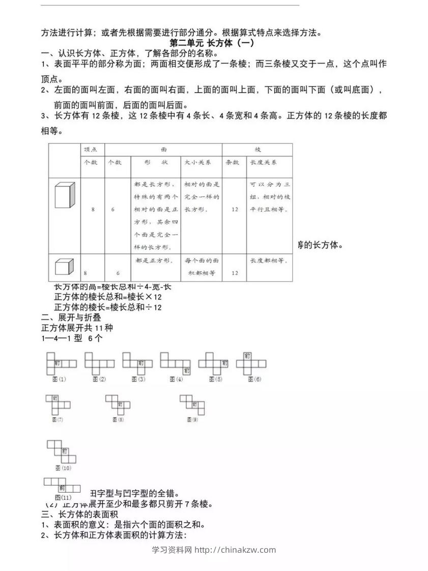 图片[2]-五年级下册北师大数学1-8单元必考知识点汇总-学习资料站