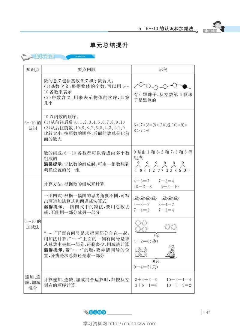 一上数学_5单元知识总结-学习资料站