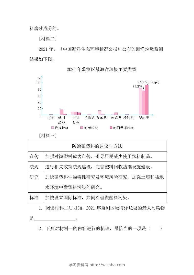图片[2]-【期末复习专项训练-非连续性文本阅读】六上语文-学习资料站