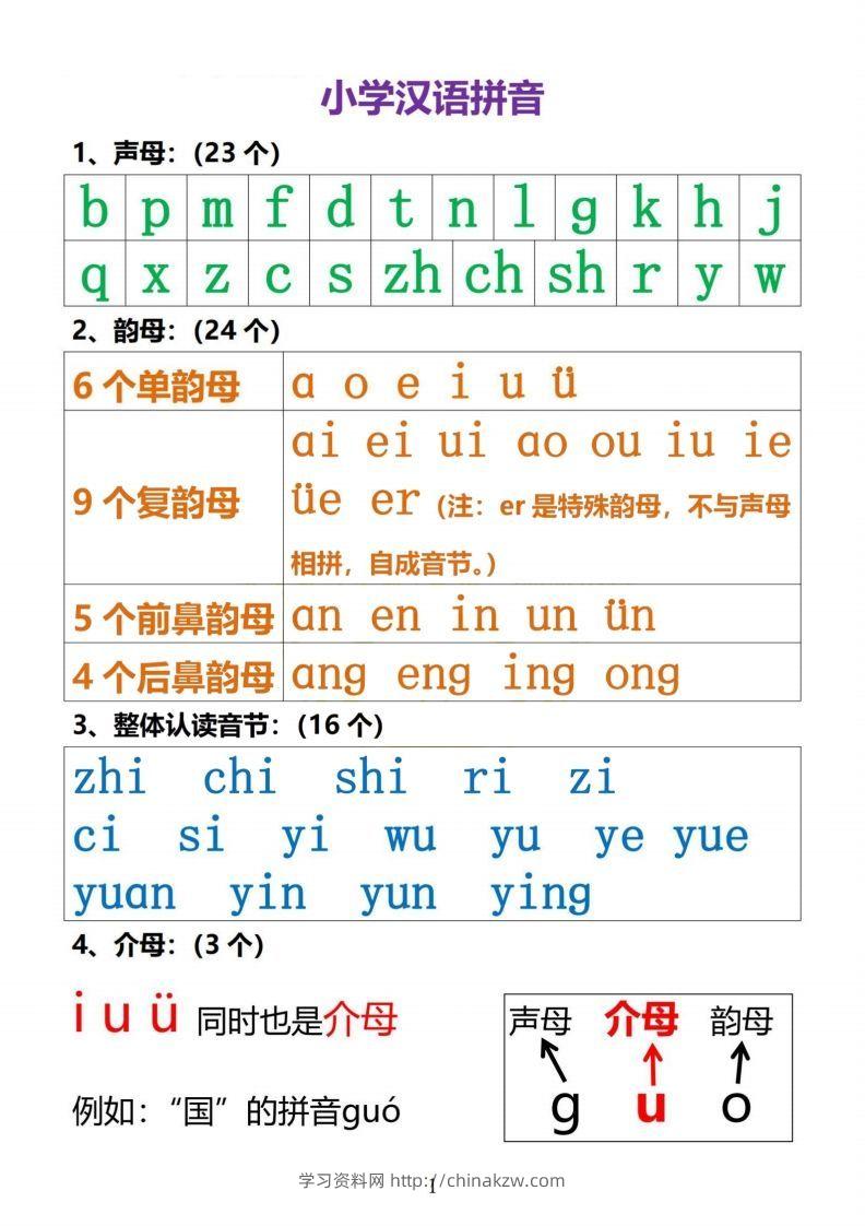 【拼音】小学汉语拼音知识点-学习资料站