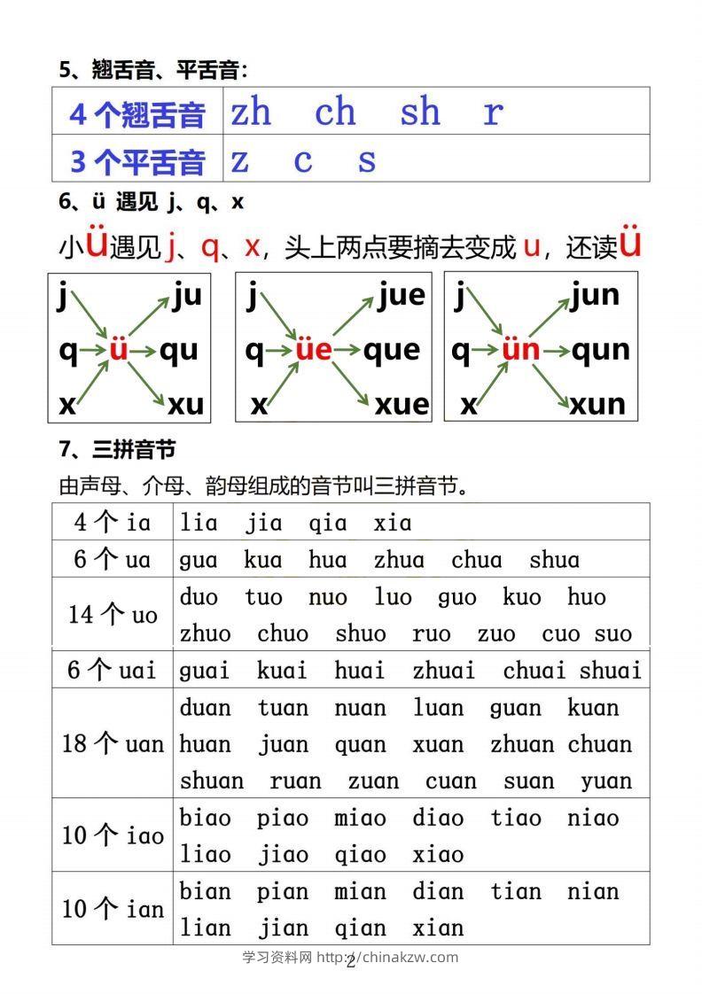 图片[2]-【拼音】小学汉语拼音知识点-学习资料站