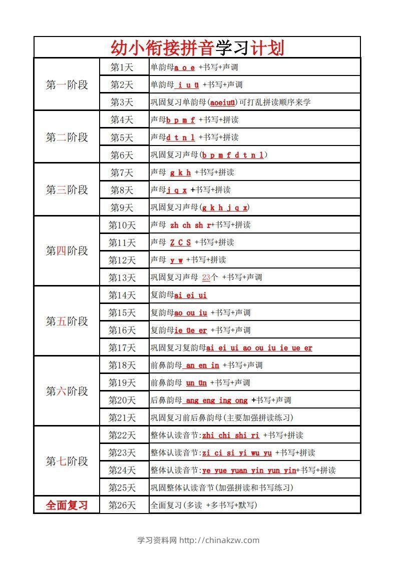 【拼音】幼小衔接学拼音计划-学习资料站