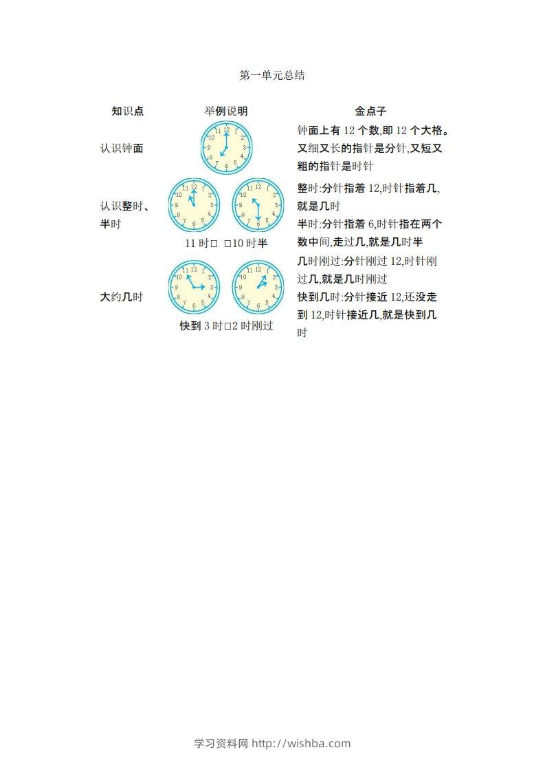 一下数学青岛54版知识清单-学习资料站