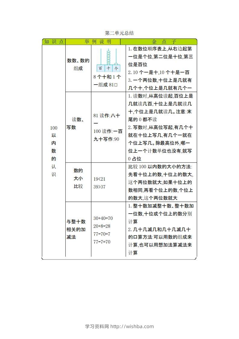 图片[2]-一下数学青岛54版知识清单-学习资料站