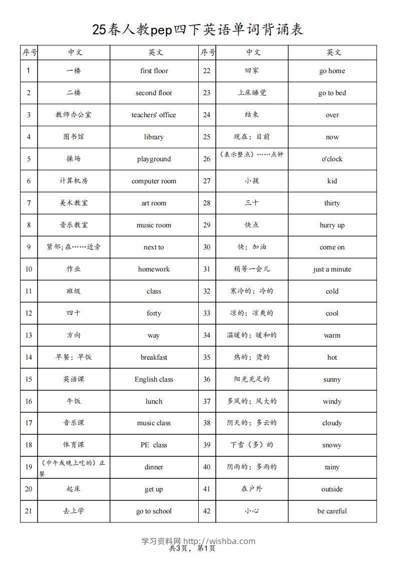 25春人教pep四下英语单词背诵表（3页）-学习资料站