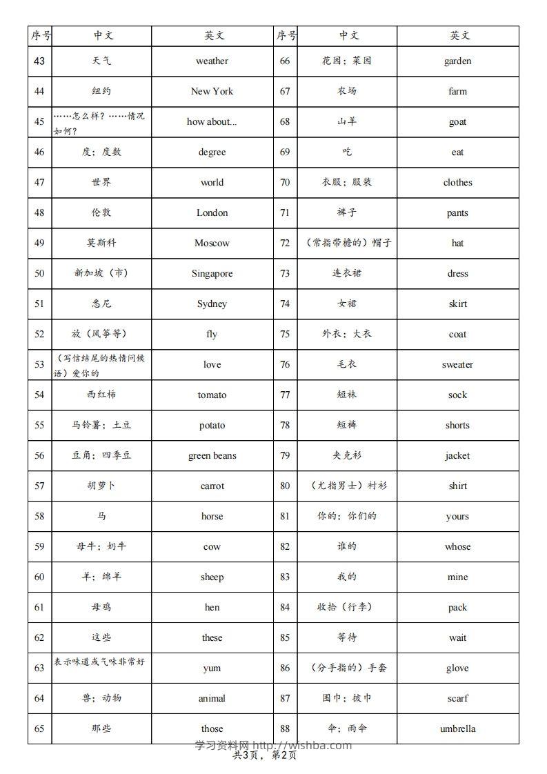 图片[2]-25春人教pep四下英语单词背诵表（3页）-学习资料站