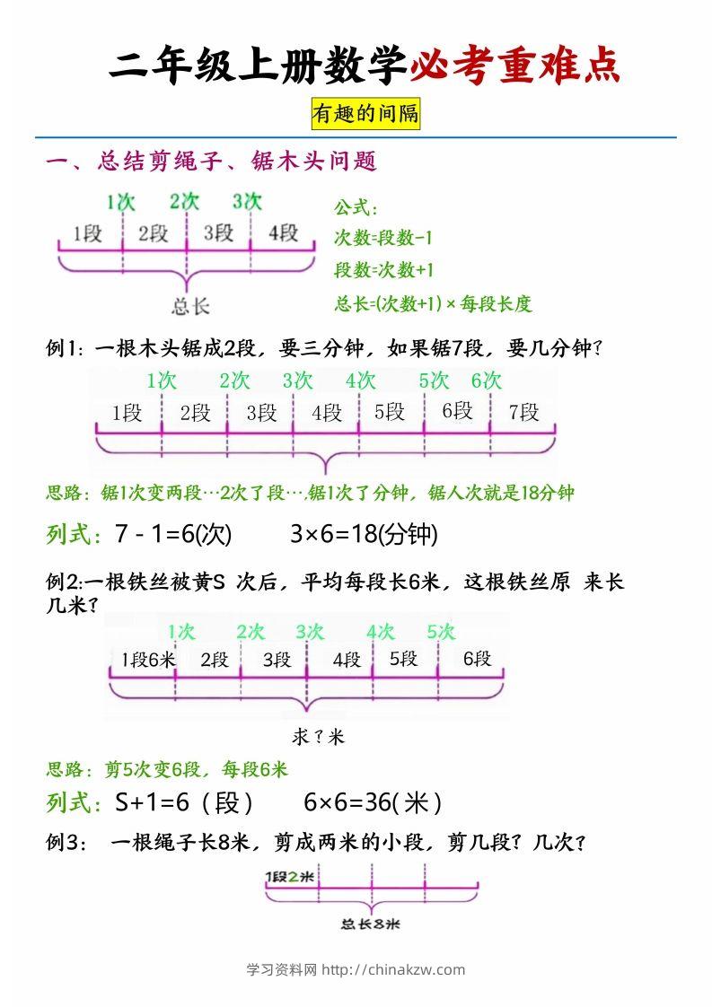【必考重难点间隔问题专项】二上数学-学习资料站