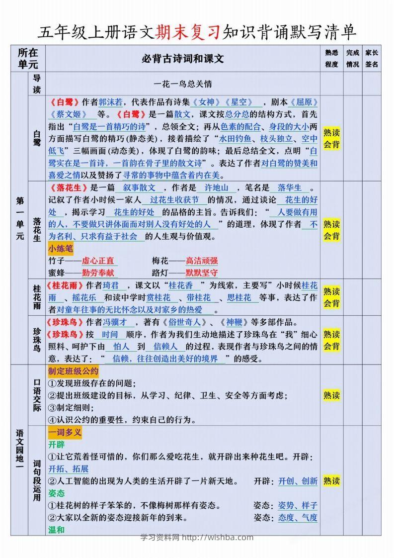【期末复习知识背诵默写清单】五上语文-学习资料站