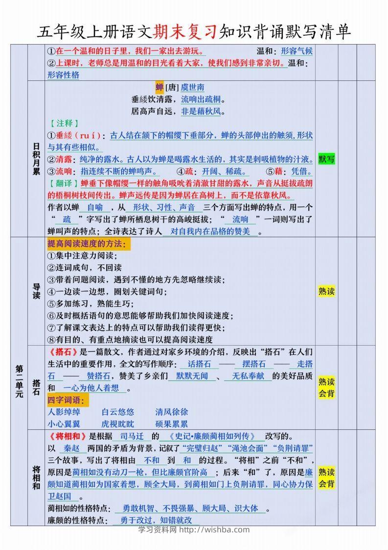 图片[2]-【期末复习知识背诵默写清单】五上语文-学习资料站