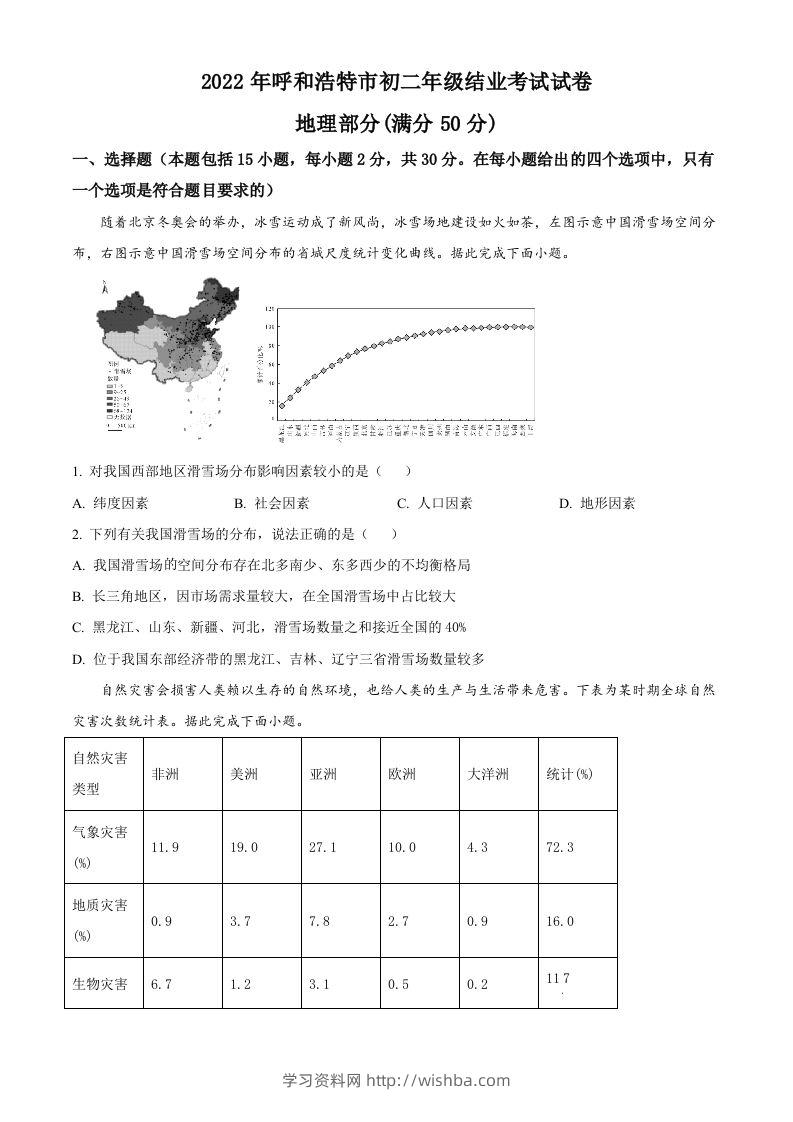 2022年内蒙古呼和浩特市中考地理真题（空白卷）-学习资料站