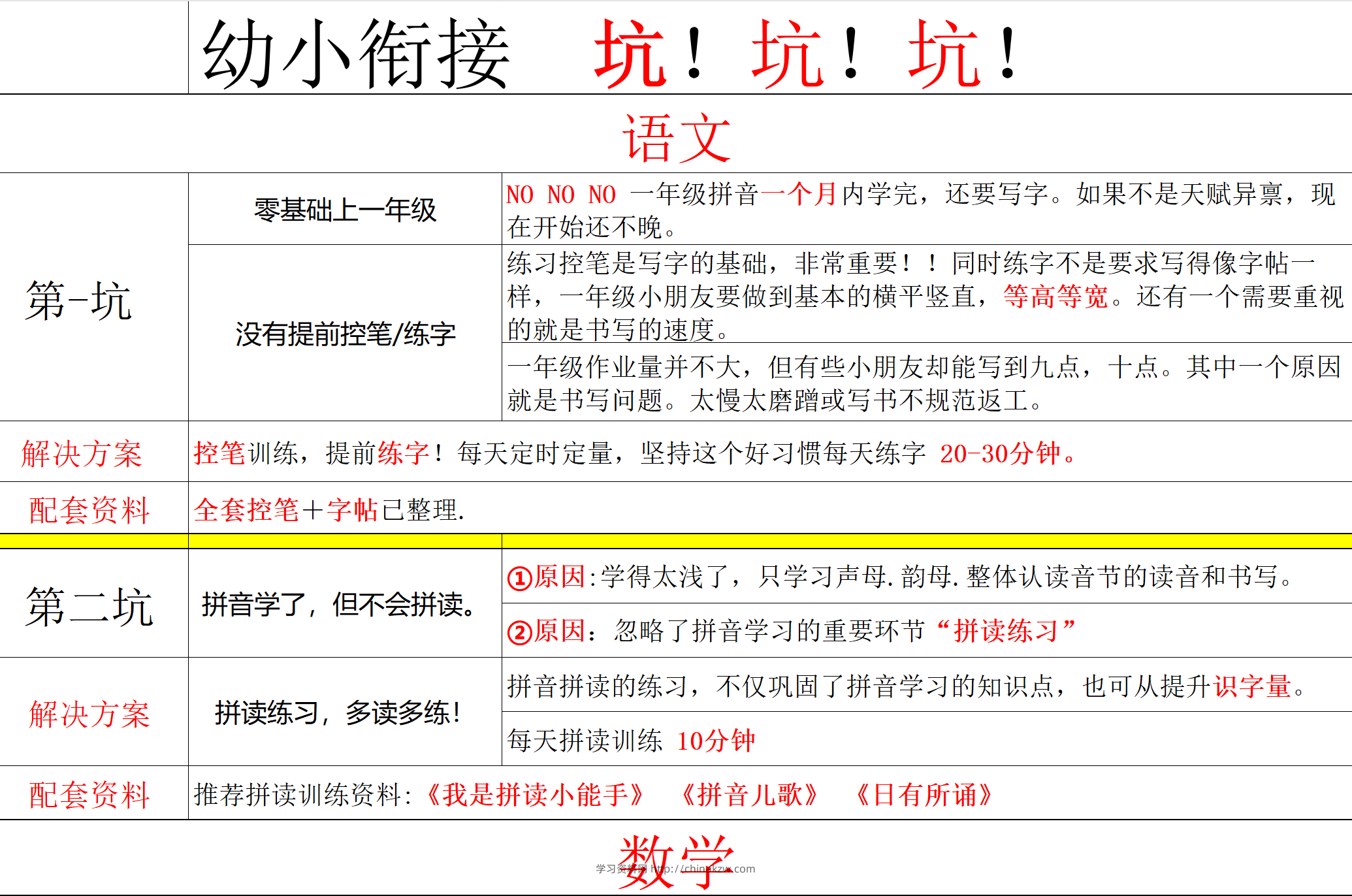幼小避坑-学习资料站
