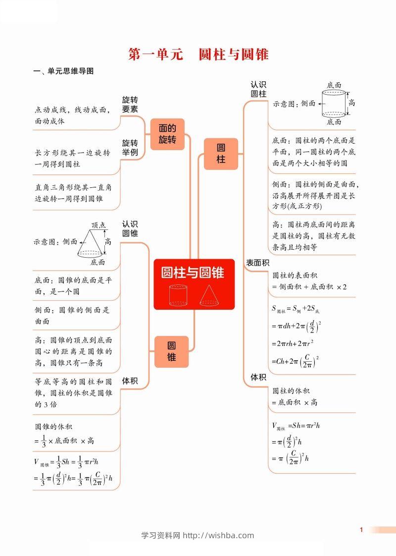 2024学年北师期末单元考点讲练复习六下数学-学习资料站