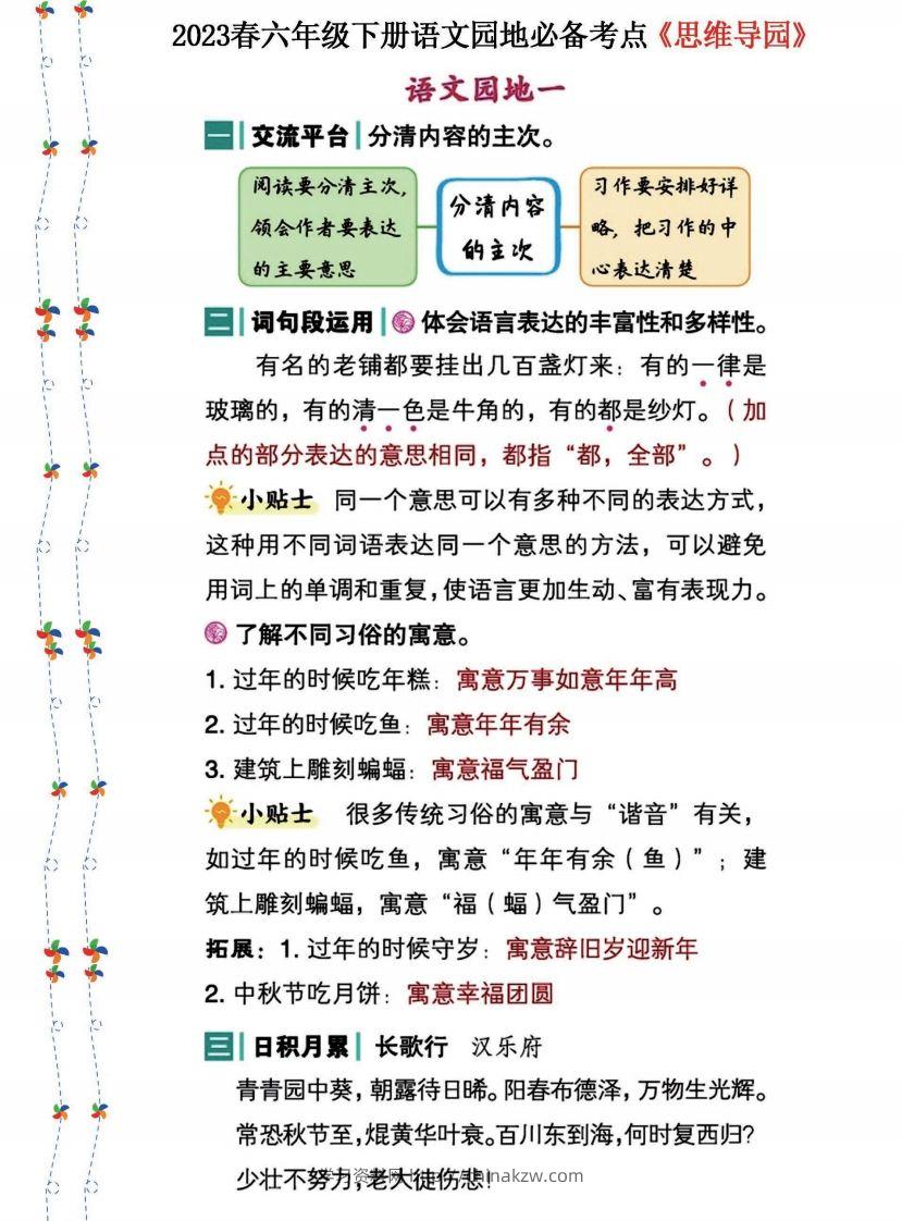 2023春六年级下册语文《语文园地》必备考点—思维导图(1)-学习资料站