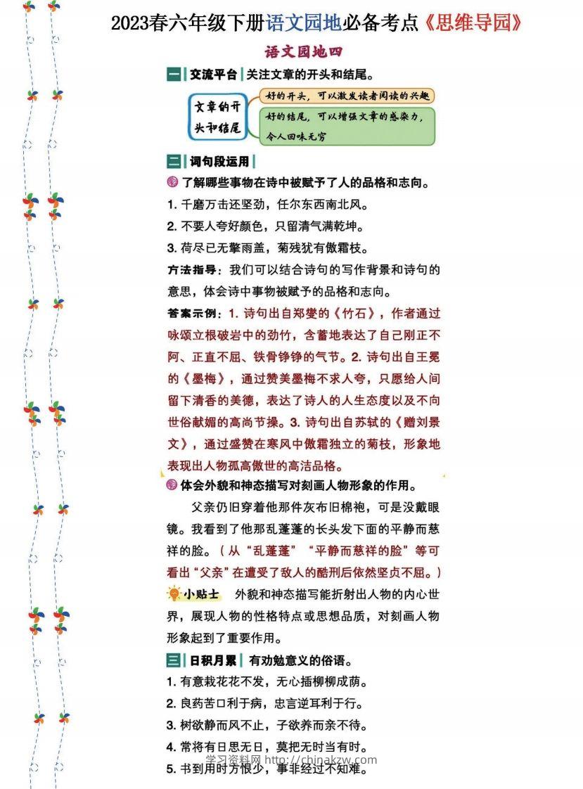 图片[3]-2023春六年级下册语文《语文园地》必备考点—思维导图(1)-学习资料站
