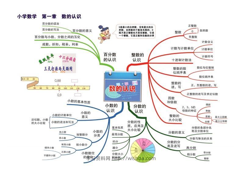 图片[2]-数学思维导图15张速记-学习资料站