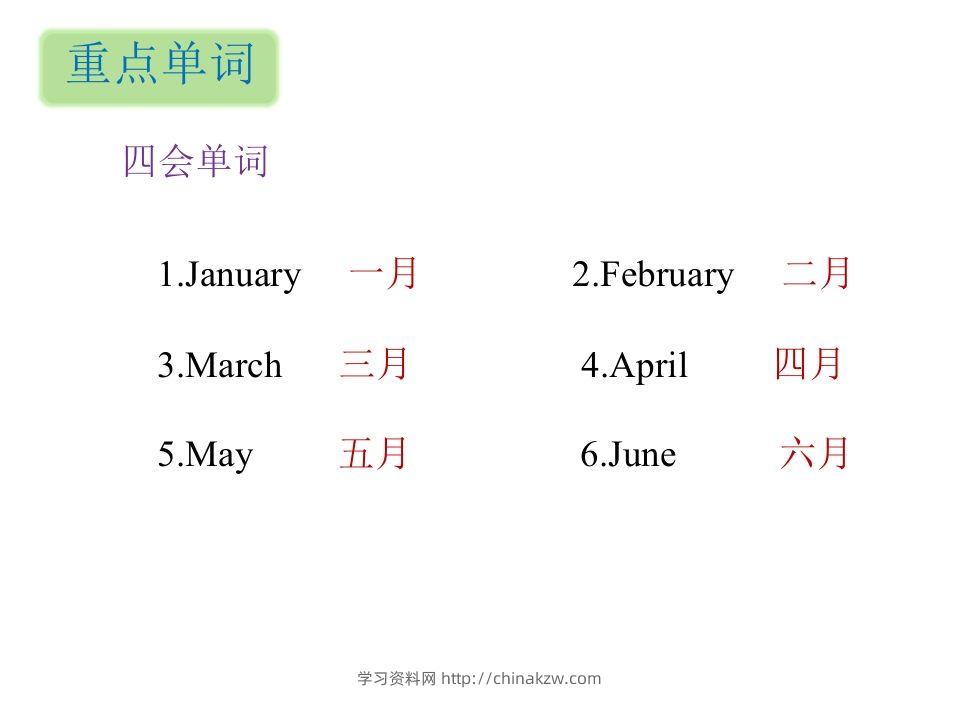 图片[2]-五年级英语下册知识清单课件-unit3∣）(共10张PPT)（人教PEP版）-学习资料站
