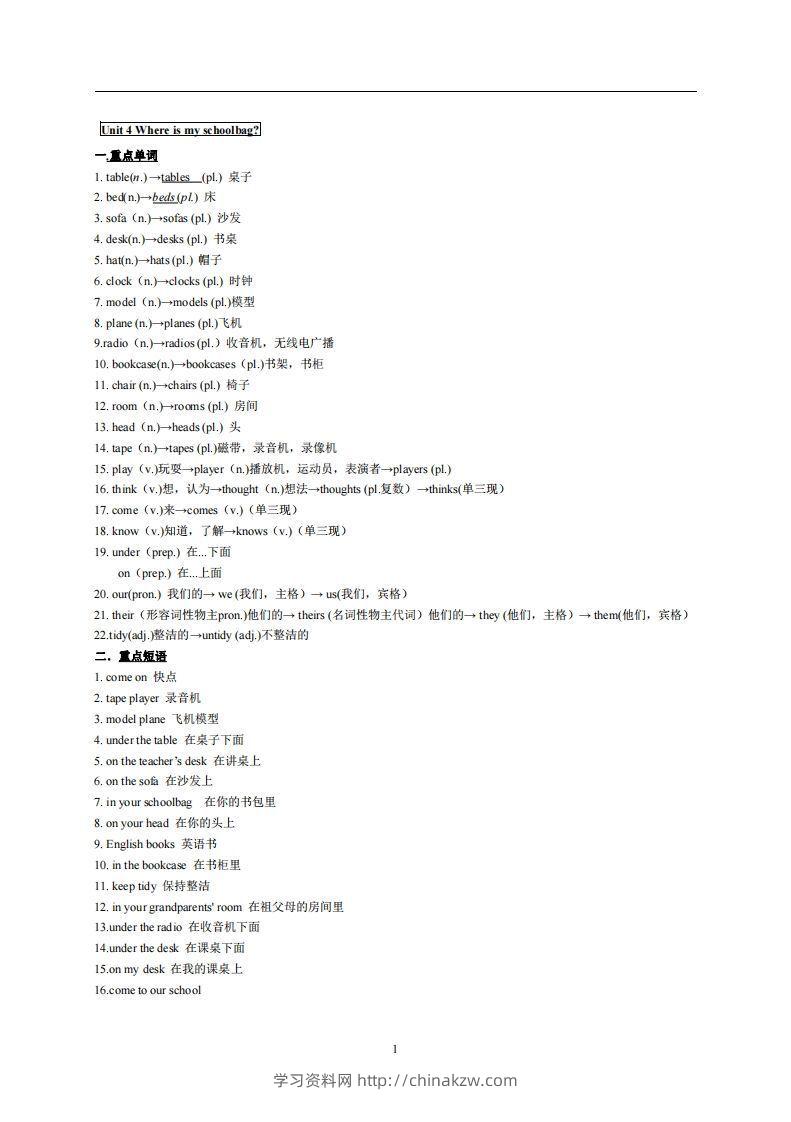 4.人教版七年级上英语Unit4复习提纲-学习资料站